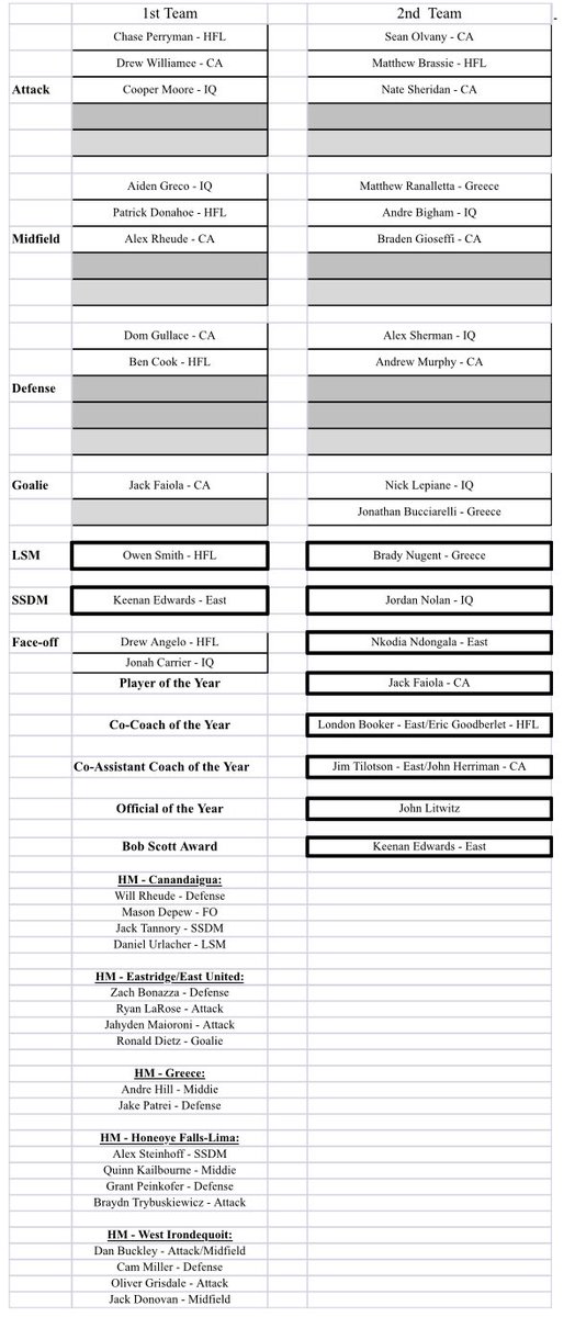 MCPSAC's tweet photo. Spring 2023 @MCPSAC Boys Lacrosse #AllStars

COTY/POTY/1st&amp;2nd Team Selections
⬇️⬇️⬇️⬇️⬇️⬇️⬇️⬇️⬇️⬇️⬇️ https://t.co/W5SufU5mwa