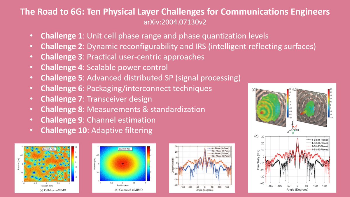 6Gtraining's tweet photo. Free 6G Training: Ten Physical Layer Challenges for Communications Engineers on The Road to 6G - https://t.co/Myva7sb1aE
#Free6Gtraining #6G #5G #B5G #3G4G5G #6GChallenges #PhysicalLayer #RIS #PowerControl #TransceiverDesign #Measurements #ChannelEstimation #AdaptiveFiltering https://t.co/FEHpbDjcvf