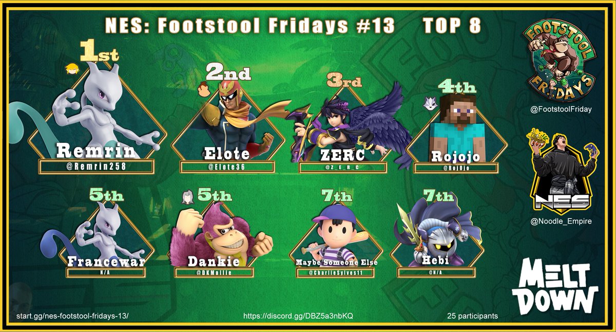 Congratulations to <a href="/Remrin258/">OC | Remrin</a> for winning Footstool Fridays #13!
🥈 <a href="/elote36/">TFP elote</a>
🥉 @Z_E_R_C
4️⃣ <a href="/Roj0jo/">Rojojo</a> 
5️⃣ Francewar
5️⃣ <a href="/DKmollie/">OC | Dankie 😈</a>
7️⃣ <a href="/CharlieSylves11/">Charlie Sylvestre</a> 
7️⃣ Hebi

We hope to see you again next friday for Footstool Fridays #14!