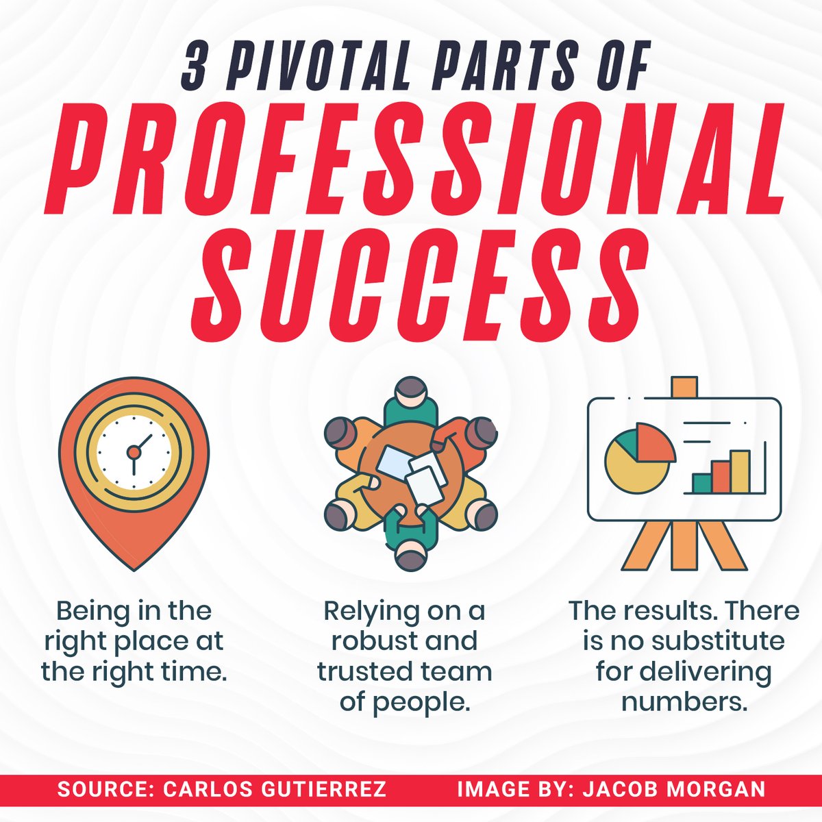 jacobm's tweet photo. While degrees and diplomas have their merits, acquired skills often play a crucial role in career success. Here are 3 things that helped Carlos Gutierrez, Chair &amp; CEO of @EmpathCo pivot his career to success:

#FutureOfWork #leadership #success #skills https://t.co/6UHweoQ3vi