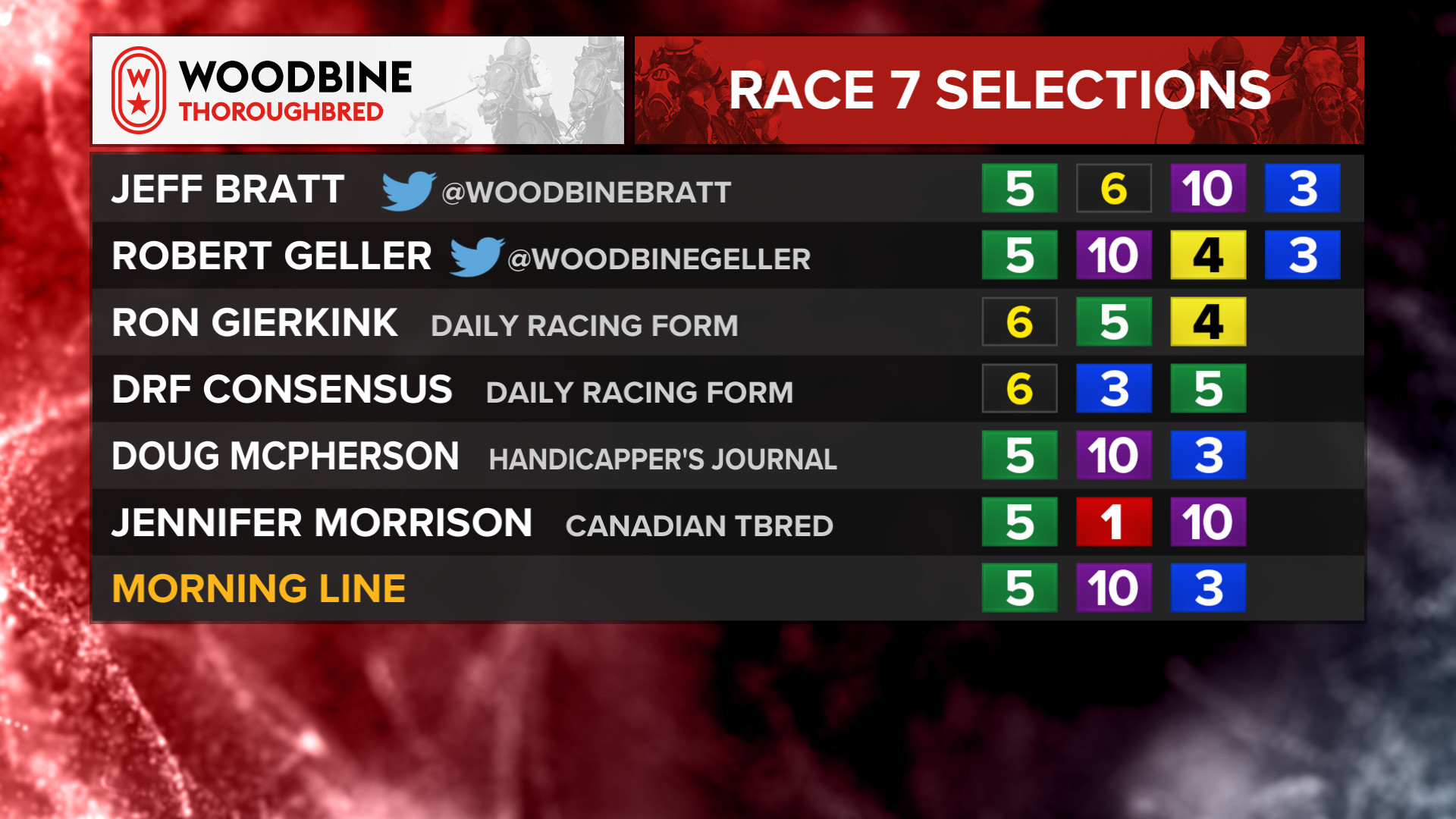 Woodbine Racetrack on Twitter "Saturday, June 3