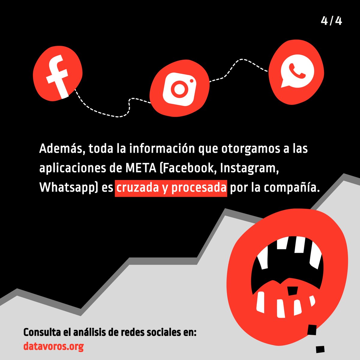 socialtic's tweet photo. ¿Rastreadores en Facebook? 😨Sí, así cómo lo escuchaste.
En la nueva investigación en #Datávoros hablamos sobre los #rastreadores y los datos que recolecta #META (más allá de los datos que le proporcionas voluntariamente).
Échale un ojito. 🔎
https://t.co/vu8zzjFaUW https://t.co/biy2bQ8YJO