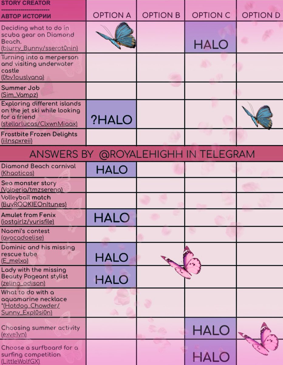 Para on X: UPDATE - 9 POSSIBLE HALO ANSWERS! Summer 2023 Halo Answer Sheet  by me :D Please let me know what answers you've gotten from the fountain :D  #royalehigh  /
