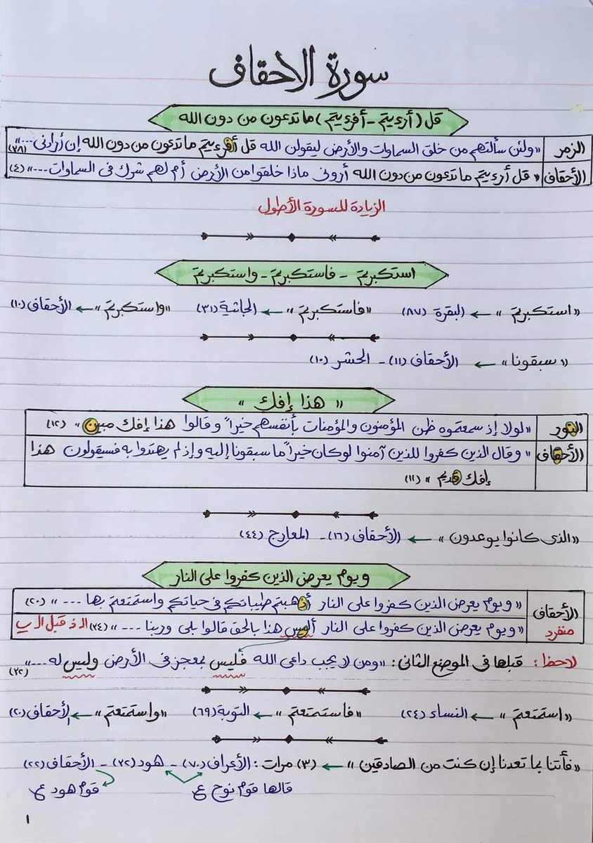 alrskhn1's tweet photo. متشابهات جزء الأحقاف (١)

يتبع بإذن الله 
#ضبط_متشابه https://t.co/n138C9AU3V