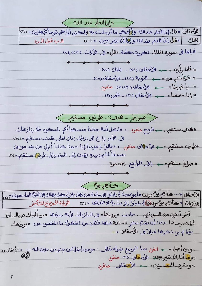 alrskhn1's tweet photo. متشابهات جزء الأحقاف (١)

يتبع بإذن الله 
#ضبط_متشابه https://t.co/n138C9AU3V