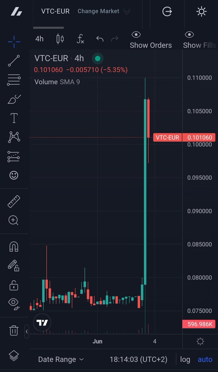 👨‍🏫🤝⏰📈🚀🌕 #vertcoin #CryptoMining #Crypto #Bitvavo