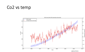 BigJoeBastardi's tweet photo. So look at the (known, never mind they won't do the kind of research to quantify all of it) Increase of Geothermal input and the rise of Ocean temps. How do you dismess that, since co2 rise has been constant, and the oceans took off when the geothermal rose?  Better than co2 https://t.co/NpQZBlDCj6