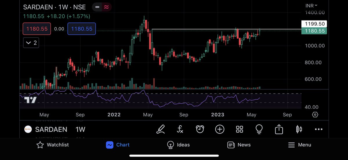 2lazy_2quit's tweet photo. Some breakout soon stocks to keep in radar for potential BO next week. @sunilgurjar01 @caniravkaria @chartmojo @chartians @kuttrapali26 
#muducera #bconcept #sardaen https://t.co/iP73lgOi0s