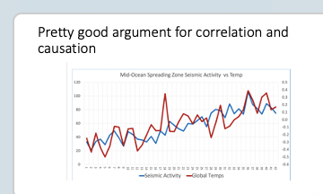 BigJoeBastardi's tweet photo. So look at the (known, never mind they won't do the kind of research to quantify all of it) Increase of Geothermal input and the rise of Ocean temps. How do you dismess that, since co2 rise has been constant, and the oceans took off when the geothermal rose?  Better than co2 https://t.co/NpQZBlDCj6