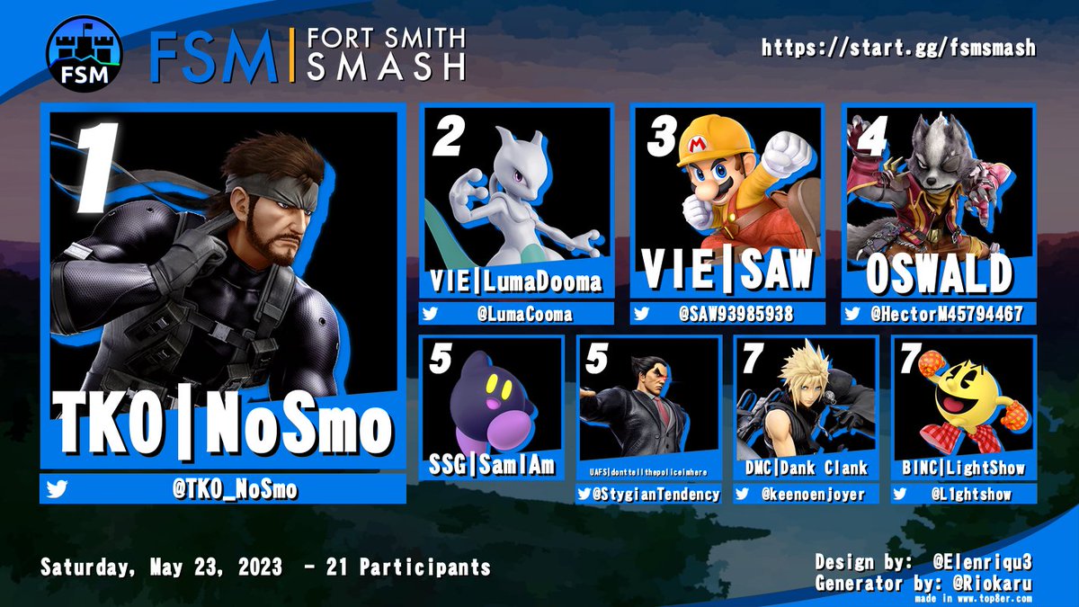 fsmsmash's tweet photo. We had several out of region players attend this last event with NoSmo taking the top place.  Great job, everyone! https://t.co/LxUtHL5KSH