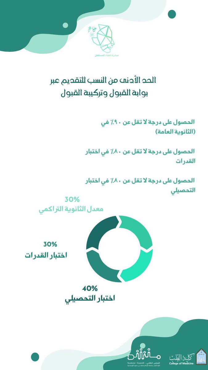 ImamFutureDocs's tweet image. شروط ومعايير التقديم للالتحاق ببرنامج بكالوريوس الطب والجراحة في جامعة الإمام محمد بن سعود الإسلامية للعام الجامعي١٤٤٥هـ.