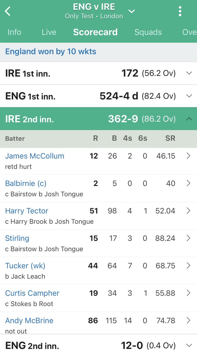 This is where @RishabhPant17 bats- Andy Mcbrine. 2nd innings score. #IREvsENG test match. #RishabhPant 
Nothing against pant.