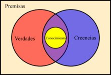 periodycom's tweet photo. Aquí yo y allá quién...#PARACONTARTE sobre EPISTEMOLOGIA. Es la rama de la filosofía que se encarga del estudio del conocimiento. Los filósofos han definido el conocimiento como una creencia verdadera y justificada. @Epistemologia_A  @FrasesDeFilos0 @EAppropriation @EPISTOMOLOGIA https://t.co/g8JzIvLezE