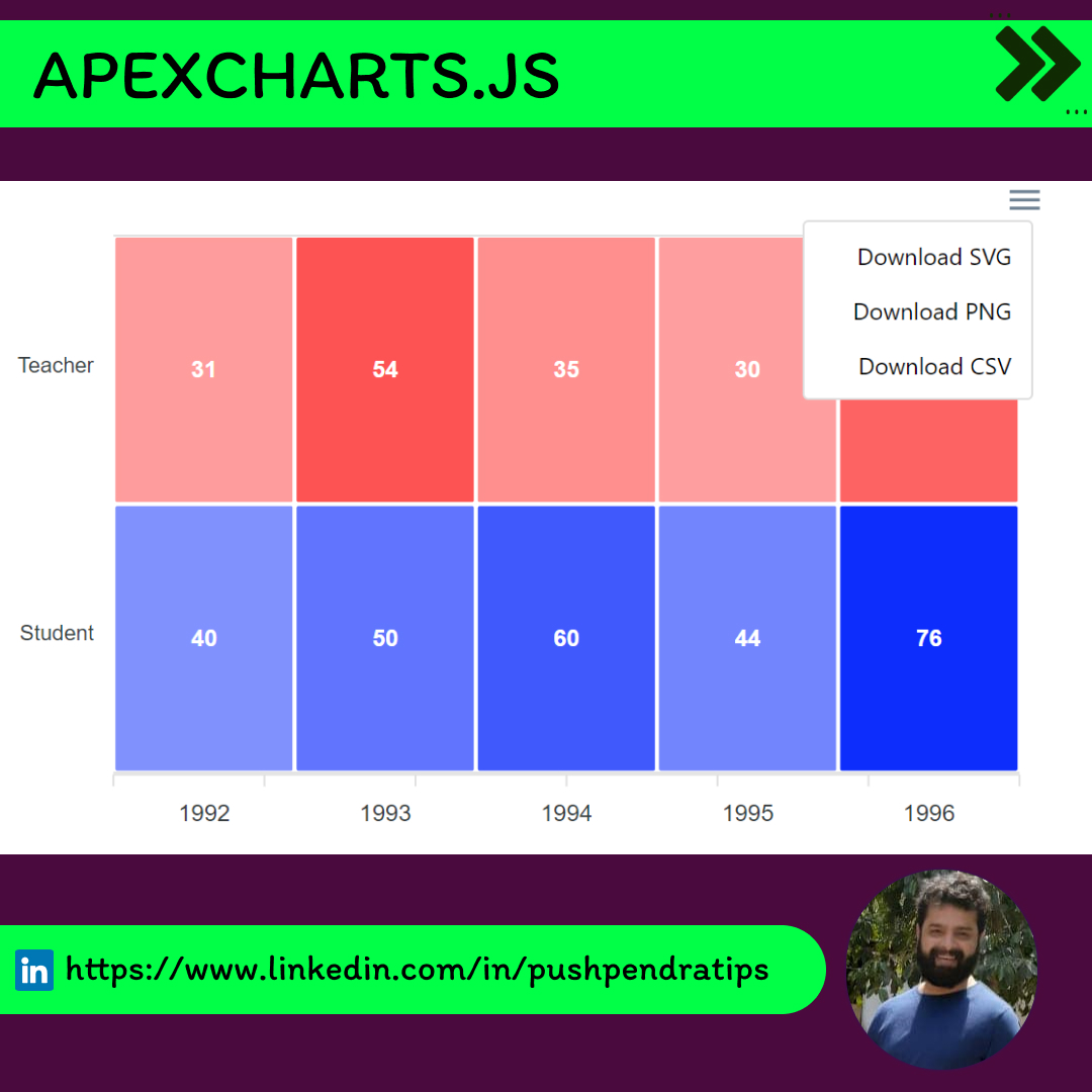 pushpendratips's tweet image. 📌Heat Map Chart - React Examples📌
🥂 𝗖 𝗛 𝗘 𝗘 𝗥 𝗦 | 𝗥 𝗘 𝗟 𝗔 𝗫 ☕
❤️Apex Charts Documentation: lnkd.in/diiYkENF
#javascripts #react #api #string #apex #chart #heatmap