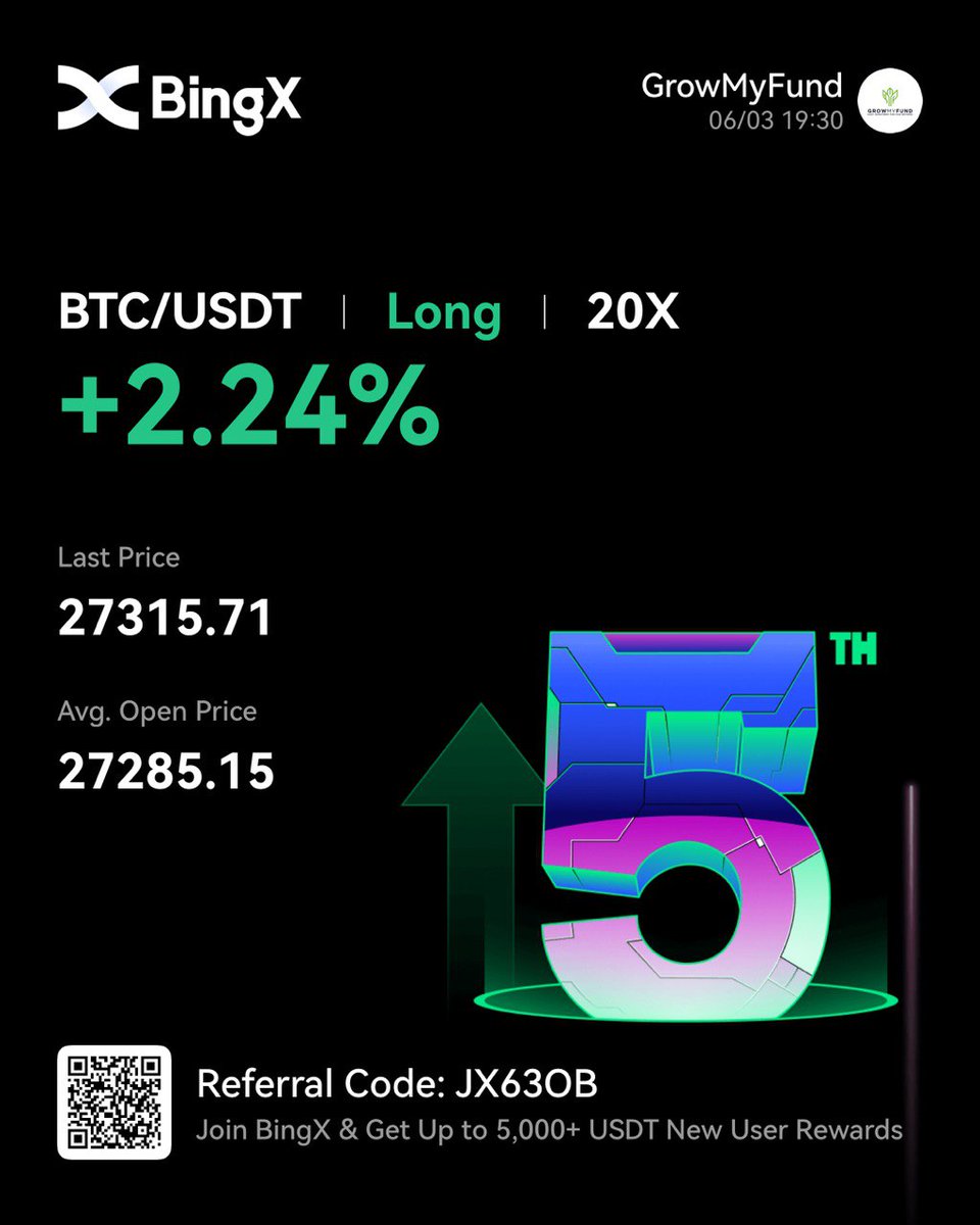 Wishing everyone a fun and rejuvenating weekend! From all at Grow My Fund 🌴🌞 #weekendvibes #relaxation #happyweekend #growmyfund #trading