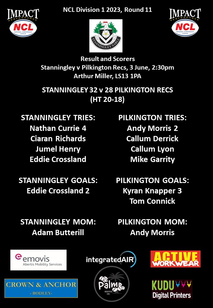 Summary and game details from the clash between @StanningleyRL and @PilksRecsARLFC in @OfficialNCL Div 1 ⚫️⚪️🏉

A warm affair, so full credit to both teams.

Congratulations to Sam Peel and Callum Derrick on their respective debuts.

#NCL2023 #rugbyleague #communityRL