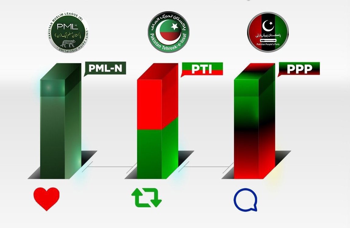 Red_Wolves1's tweet photo. آنے والے الیکشن میں آپ کس کو سپورٹ کریں گے اپنی رائے اور اپنا ووٹ ضرور دیں تاکے پاکستان کے بہتر مستقبل کا فیصلہ عوام خود کرے لائیک آرٹی اور کمنٹ تین پارٹیاں تین آپشن ۔۔۔۔!

 #قاسم_کے_ابا https://t.co/kCu7DLtzZN