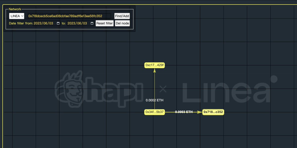 #I_am_Linea_0x34f6ef5a4e63aB79c8d53AD498752191e9355b37