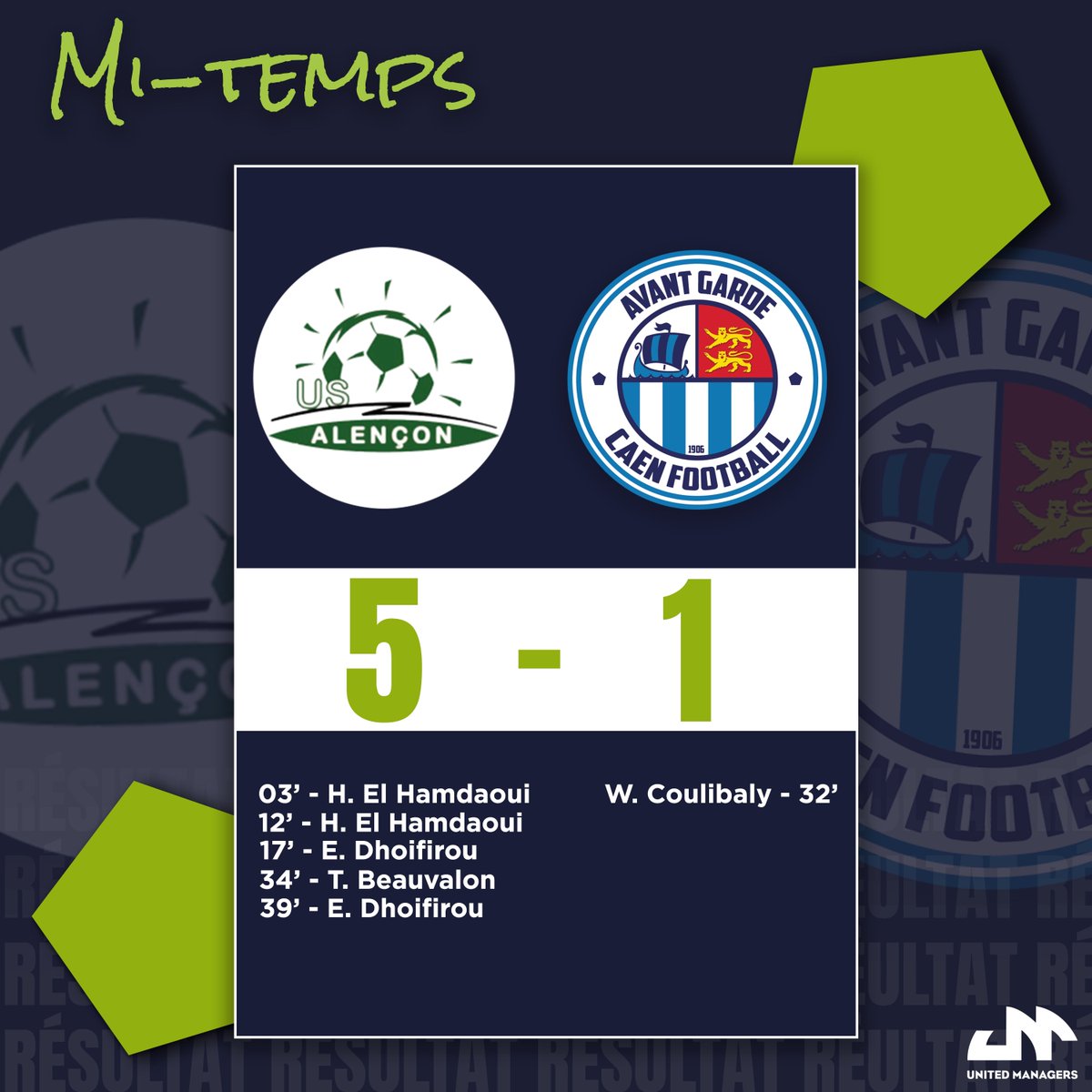 UManagers_fr's tweet photo. Mi-temps ! 

Scénario bien connu par les joueurs de l'AG Caen avec un but encaissé dès l'entame de la partie. Les joueurs de l'US Alençon ont enchaîné avec un très bon début de match https://t.co/aKtqfbbrRa