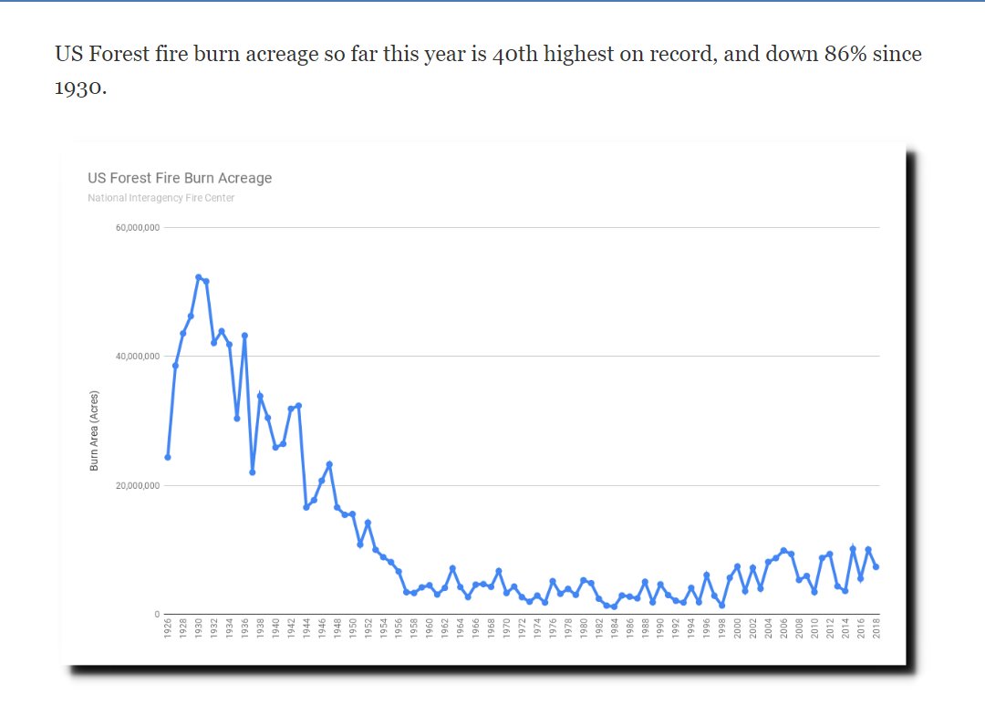 O. B. A. M. A . on Twitter "ClimateScam ClimateCrisis ClimateCULT 