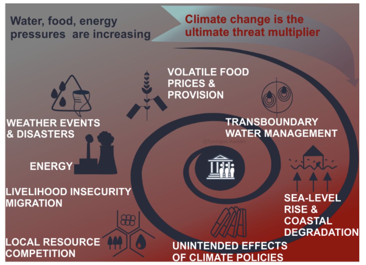 human_water's tweet photo. HR2W Member PavlosTyrologou and @aloeffen have collaborated on a paper about #alternativetechnologies to fight #climatechange. It explores #hydrogen and Carbon Capture Utilisation and Storage as an option for increasing #resilience to this phenomenon #CCUS
https://t.co/VHPETu6Z5Y https://t.co/Qk6sXrWyjJ