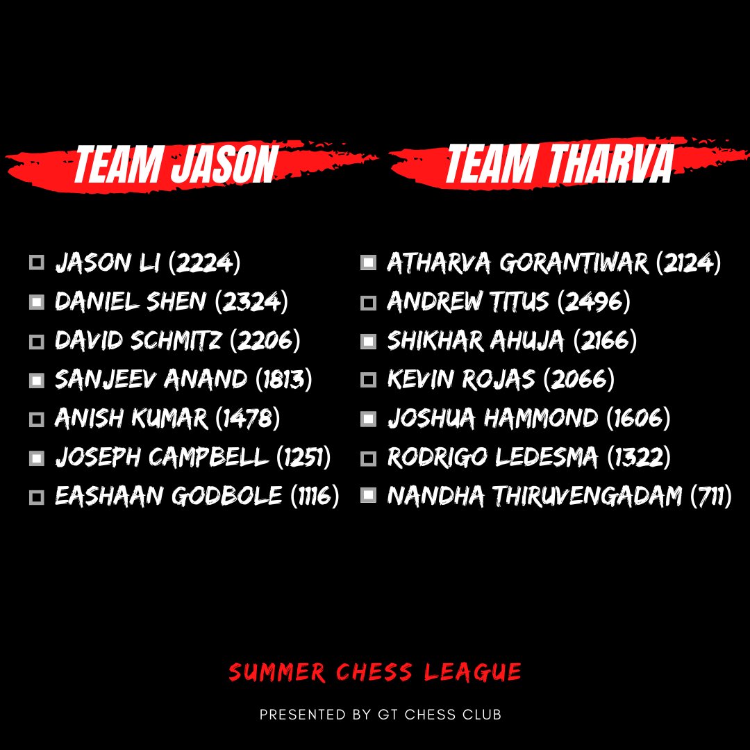 gt_chess's tweet photo. The second matchup of the day is between Jason Li and Atharva Gorantiwar. Big rivalry matchup between Daniel Shen and NM Andrew Titus along with President Jason facing off against one of his opponents in the last election! First match starts at 4pm Eastern today! https://t.co/C4Nvtqdxkk