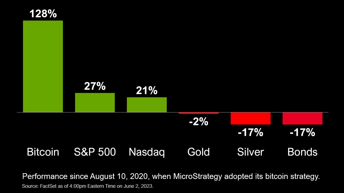 #Bitcoin is engineered to win the Economic War.