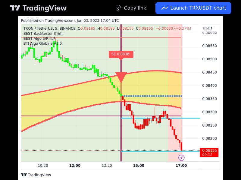 TradingView trade TRX 5 minutes 