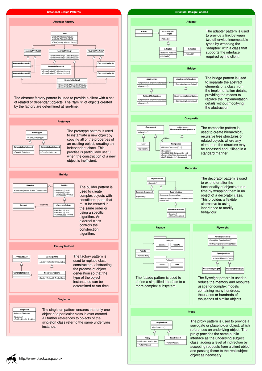 AskeriMuhendiss's tweet image. Sıklıkla kullandığımız tasarım desenleri için güzel hazırlanmış bir görsel. 

A beautifully crafted image for the design patterns we often use.

#android #kotlin #designpatterns
