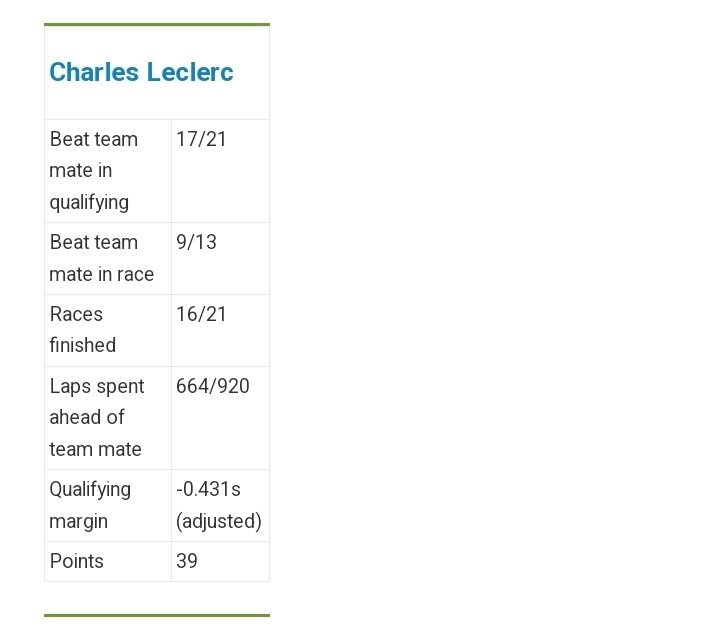 pr1thv1_05's tweet photo. @Barca_Akash @LandoNorris Let him do it in a McLaren first 😭😭😭 (2018 Leclerc in the 2nd worst car btw) https://t.co/8z89Tsw0Dn