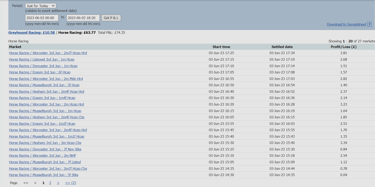 traderburnfoot's tweet photo. Don't often post but tried out something new today with In Play trading - not one race using pictures only reacting to price movements and a fast internet connection with a few rules for entry and exit...not sure if this scales but proof that trading with just prices can work. https://t.co/Ou749lRD8N