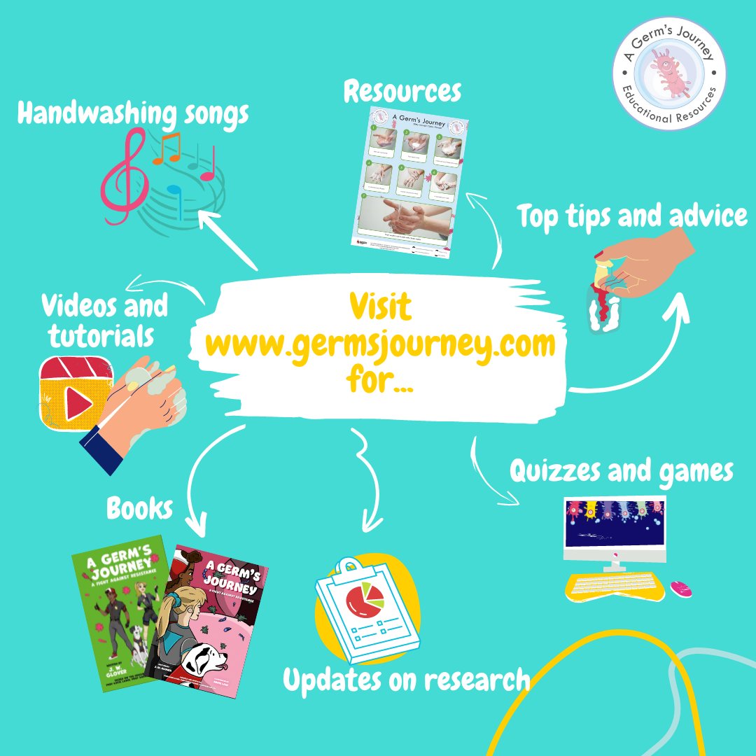 Visit germsjourney.com for all resources, games books and ideas that help raise awareness of hand hygiene! 🤩
#handhygiene #handwashing #AGermsJourney 
@KatieLaird @sarahyounie @SapphireCrosby @CharlieLFirth @dmuenterprise @DMUresearch @dmuhls @DMUpharmacy