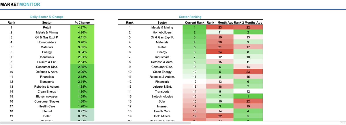 Simple Market Tracker Oliver on Twitter: