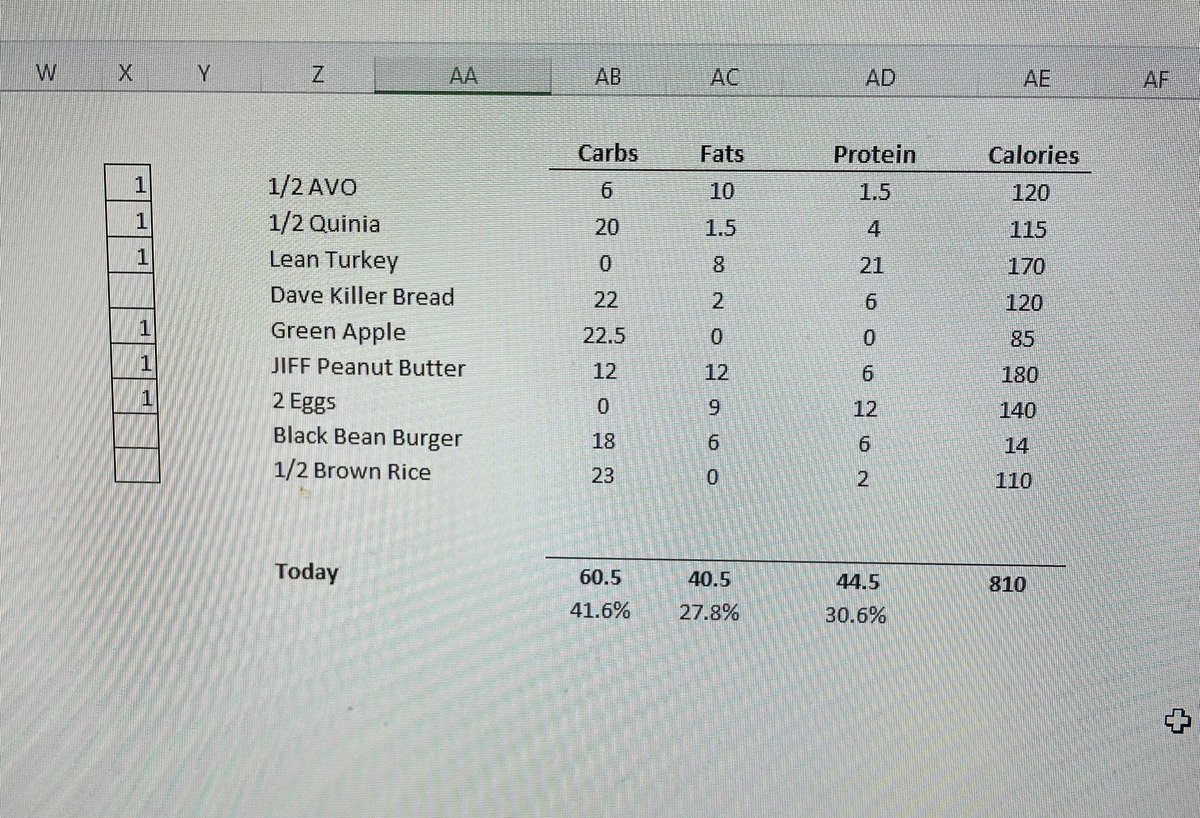 JE_Primrose's tweet photo. Used #ChatGPT to create my daily meal plan a few weeks back. It was perfect and inline with my personal dietary constraints. Using normal items I stock in my kitchen, created this cheat sheet to track my intake every day. #keepitsimple #healthydiet #HealthyHabits https://t.co/NwPPEinjUc