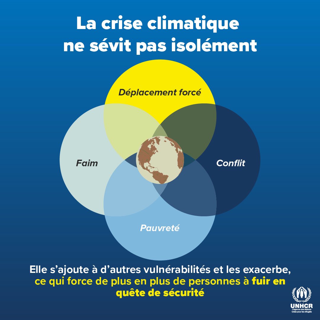 UNHCRWestAfrica's tweet photo. La crise climatique ne sévit pas isolément. 

Elle s’ajoute à d’autres vulnérabilités et les exacerbe, ce qui force de plus en plus de personnes à fuir en quête de sécurité. https://t.co/3aNrmuBADF