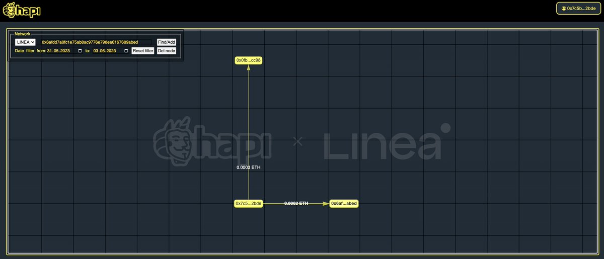 #I_am_Linea_0x7c5BF19e3d454622354a90BC0BDBead6Db9d2bDE
