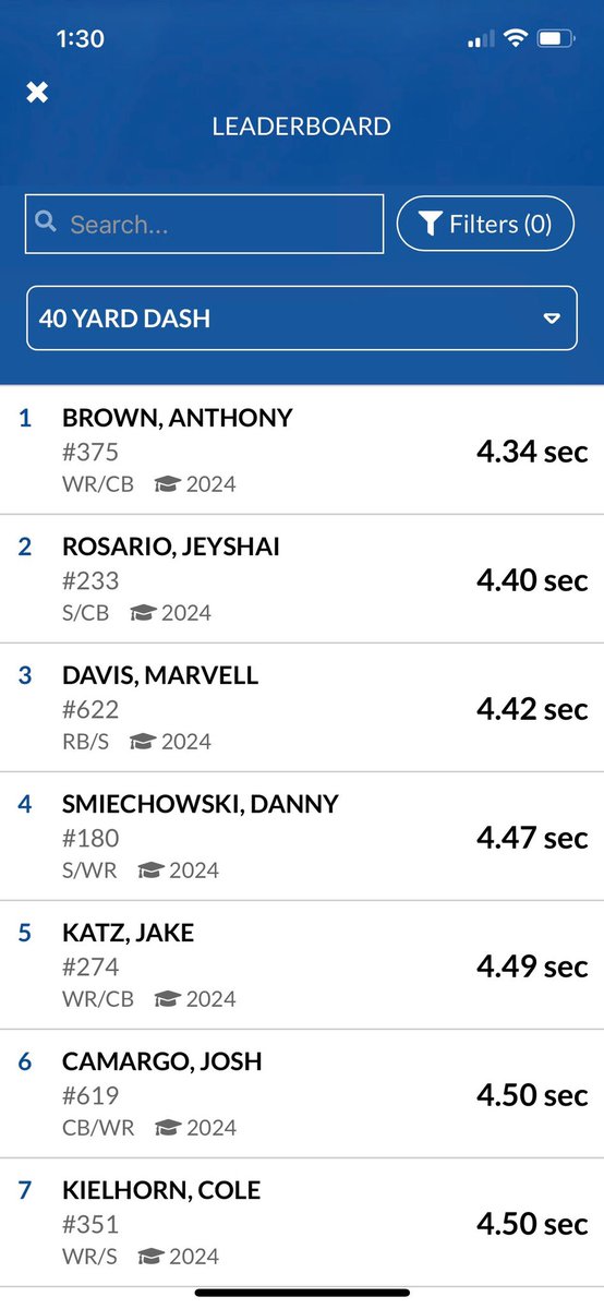 Ran 4th overall out of 579 at the FDU camp. <a href="/coachdcord/">Dave Cord</a> <a href="/TNT_TrainingNJ/">Mike Nunziato CSCS, RSCC</a>