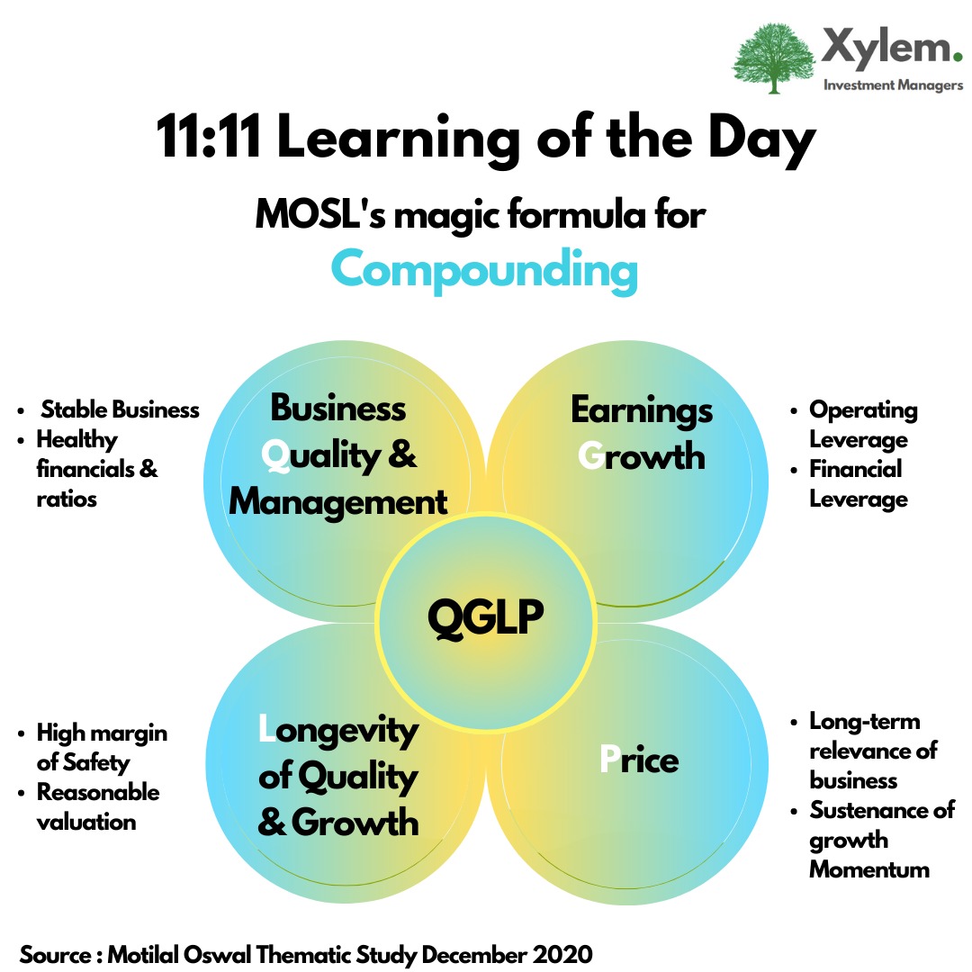 XylemInvestment's tweet photo. MOSL magic formula of compounding-
QGL is the value component which is then juxtaposed with P to assess whether there is adequate value-price gap.
@motilaloswal
#QGLP #Quality #growth #longevityofquality&growth #Price #compounding #stockpicking https://t.co/AeLoJV6tZF