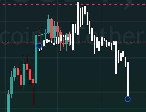 cryptomagic2040's tweet image. الساحر ورجالته خلال يومين لازم يكونو متمركزين في السوق وهيبيعوا عند الخط الاحمر دا ويسيبو السوق يولع بالقطيع اللي فيه 🔥

واللي مش هيسمع الكلام هزعل منه جامد والله