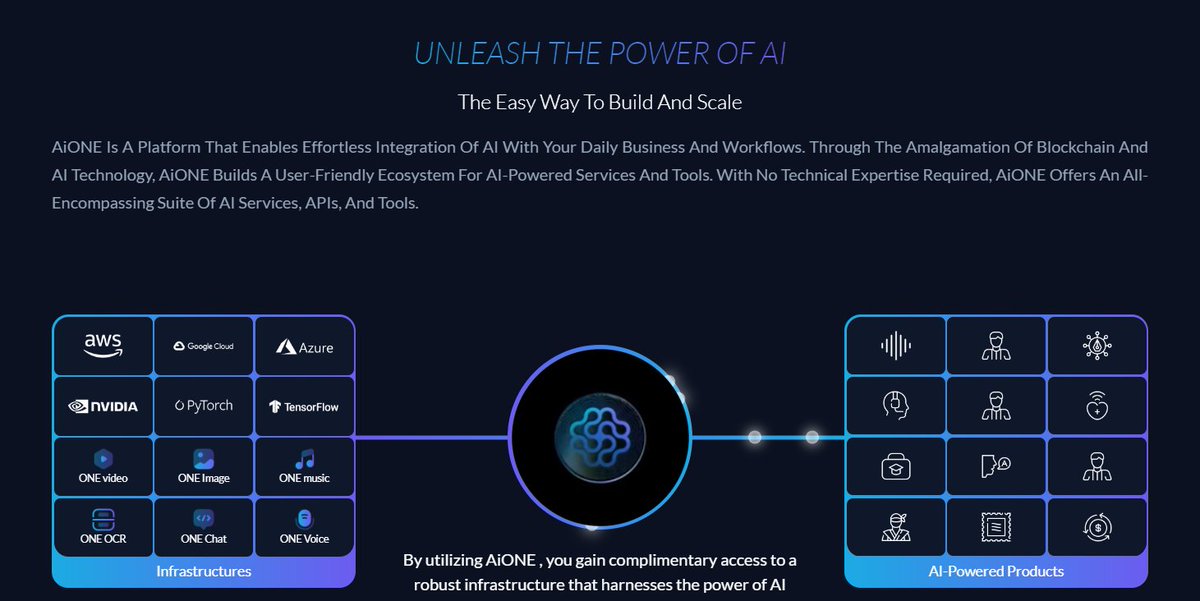kld0kld's tweet photo. @BSCGemsAlert $AiONE  #AiONE i think this project making it as well 
smart dev smart AI project future 

we have to believe in projects not just in meme coin

https://t.co/VqchKIJ0dJ

https://t.co/8X0NT3ubHB https://t.co/Z7aL7FMzrA