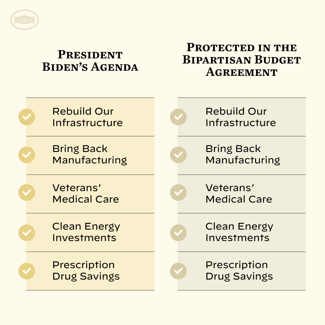 POTUS46Archive's tweet photo. The bipartisan budget agreement protects my Investing in America agenda. https://t.co/A59x03Uq57
