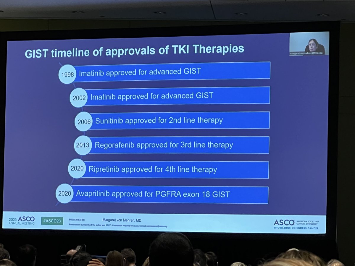 #ASCO23 #sarcoma

Approvals of TKIs for GIST!

Unfortunately, in Brazil, no changes since 2013.

We must press for global access to newer TKIs including ripretinib and avapritinib.