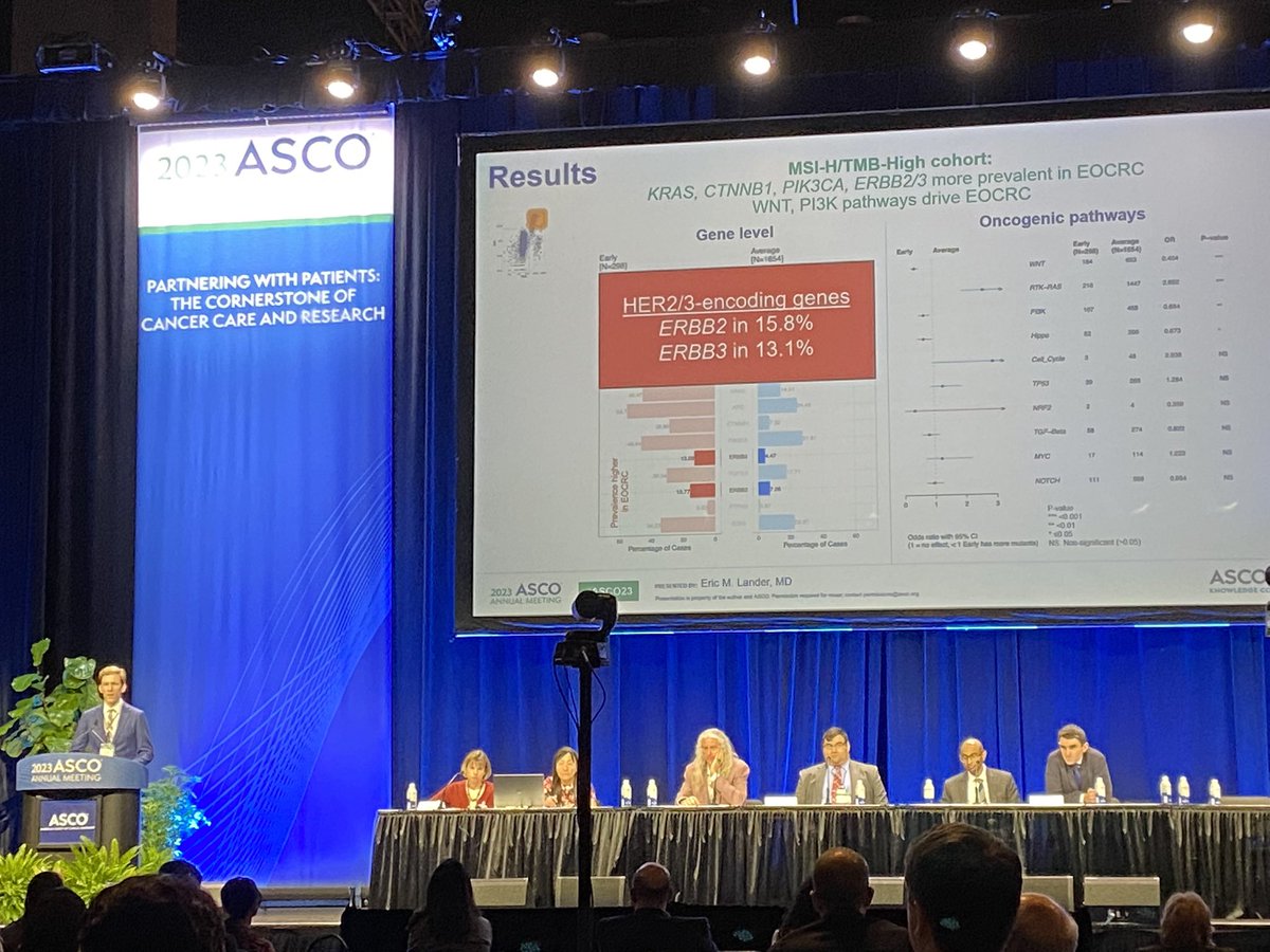 Dr. @EricLanderMD shares REALLY Important genomic data in #EOCRC (early onset colorectal cancer). -Stages 1-3 CRC, there are ⬆️ rectal compared to adult onset. -MSS TMB High: large # POLE compared to adult onset -MSI-TMB high: ⬆️ HER2/3 alterations Great work! #crcsm #ASCO23