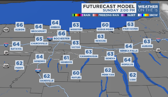 SmLaRocca's tweet photo. Sunny skies and cooler conditions tomorrow! Slight chance of showers on Monday. Scattered showers Tuesday and Wednesday. #roc #rocweather #WXOnthe1s https://t.co/vDjOJQRXZk