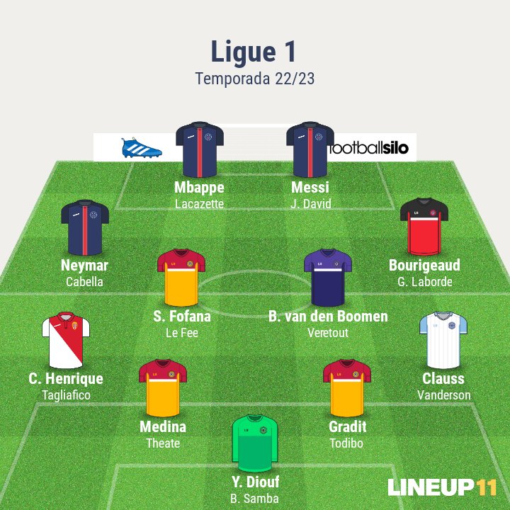 Mi equipo ideal de la #Ligue1 22/23: