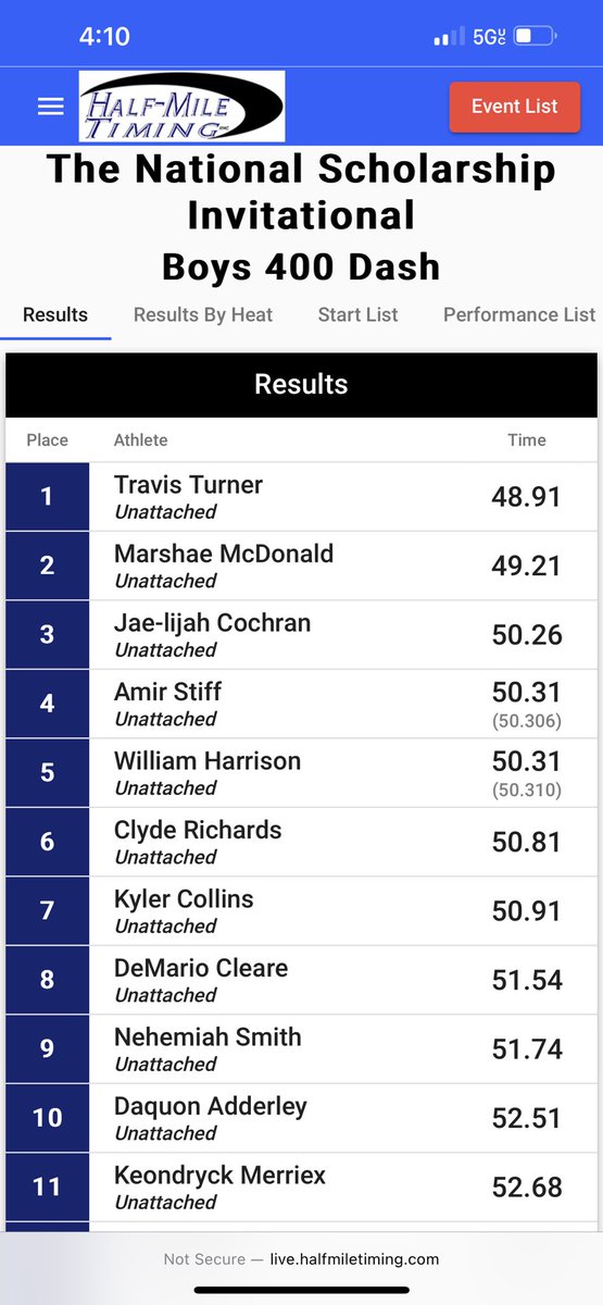 Great weekend at IMG , Ran a 48 and came First overall !