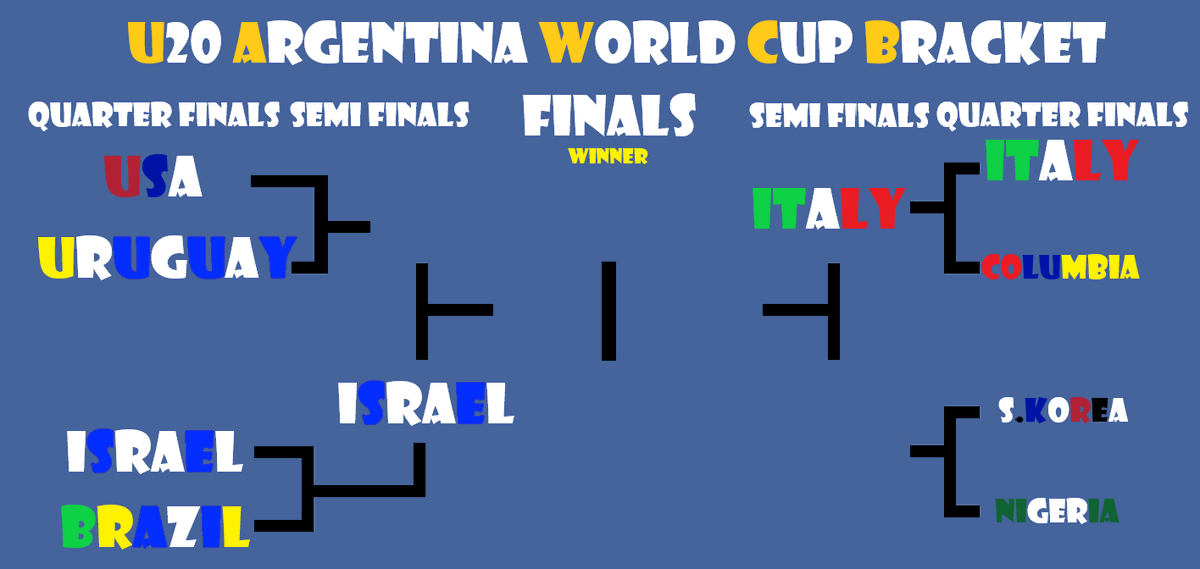 here is a bracket of the u20 argentina world cup. so far israel & italy are in the semi finals two spots left in the semi finals. tomorrow two games nigeria vs s.korea & usa vs uruguay. https://t.co/Uda7ilRa1d