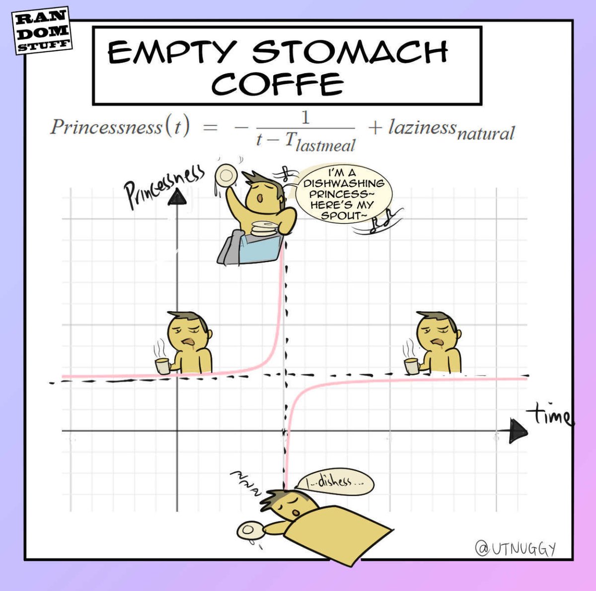 utnuggy's tweet image. Revolutionary mathematical model of how caffeine turn us into princesses
.
.
.
#ComicStrip #MathematicalHumor #CaffeineHigh #PrincessLife #HyperMode