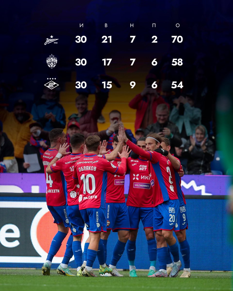 pfc_cska's tweet photo. Сезон МИР РПЛ 2022/23 — всё! https://t.co/px6mjcT3xX