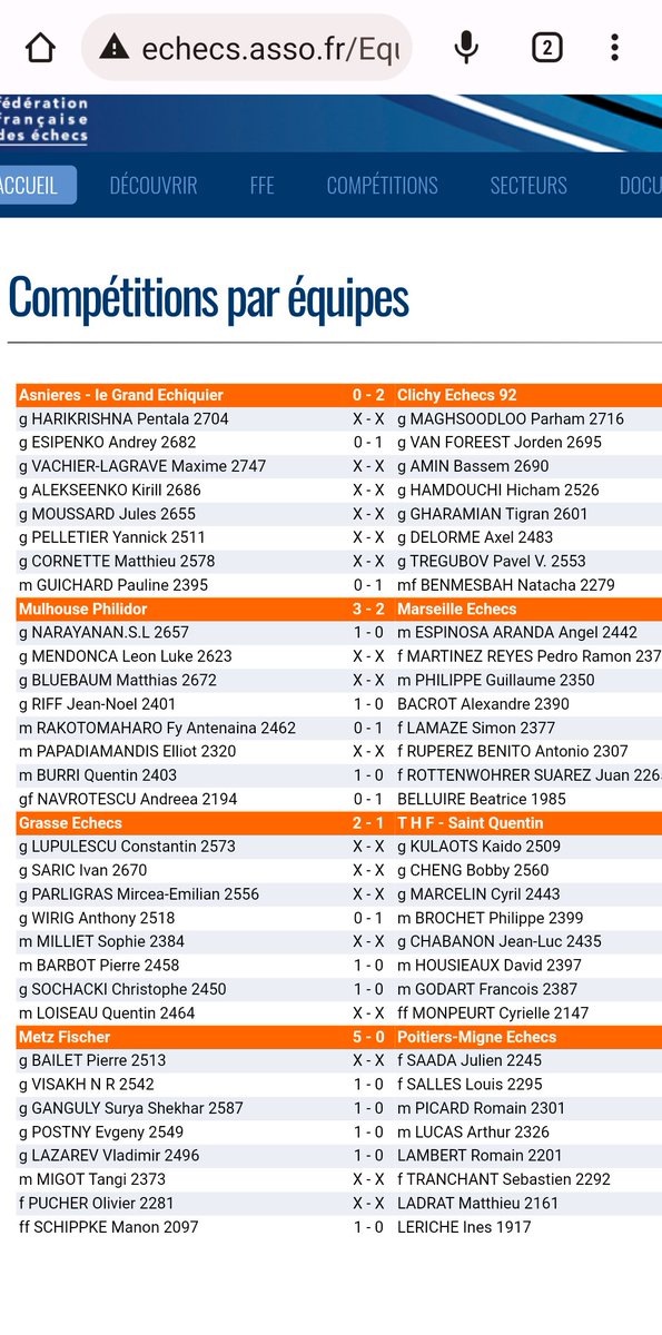 Belle et nette victoire 2-0 de Clichy contre Asnières dans le Chpt de France d'échecs des clubs (Top 16) qui se déroule actuellement à Chartres !
#clichy #villeclichy